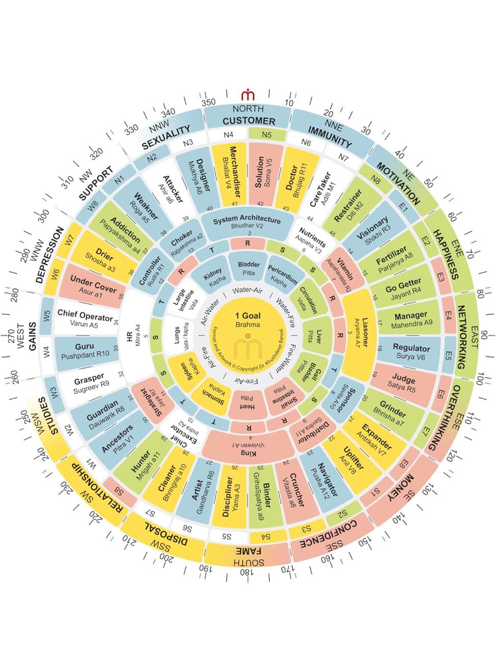 About Wealth4U with Vastu